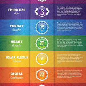 Chakra- oracle cards